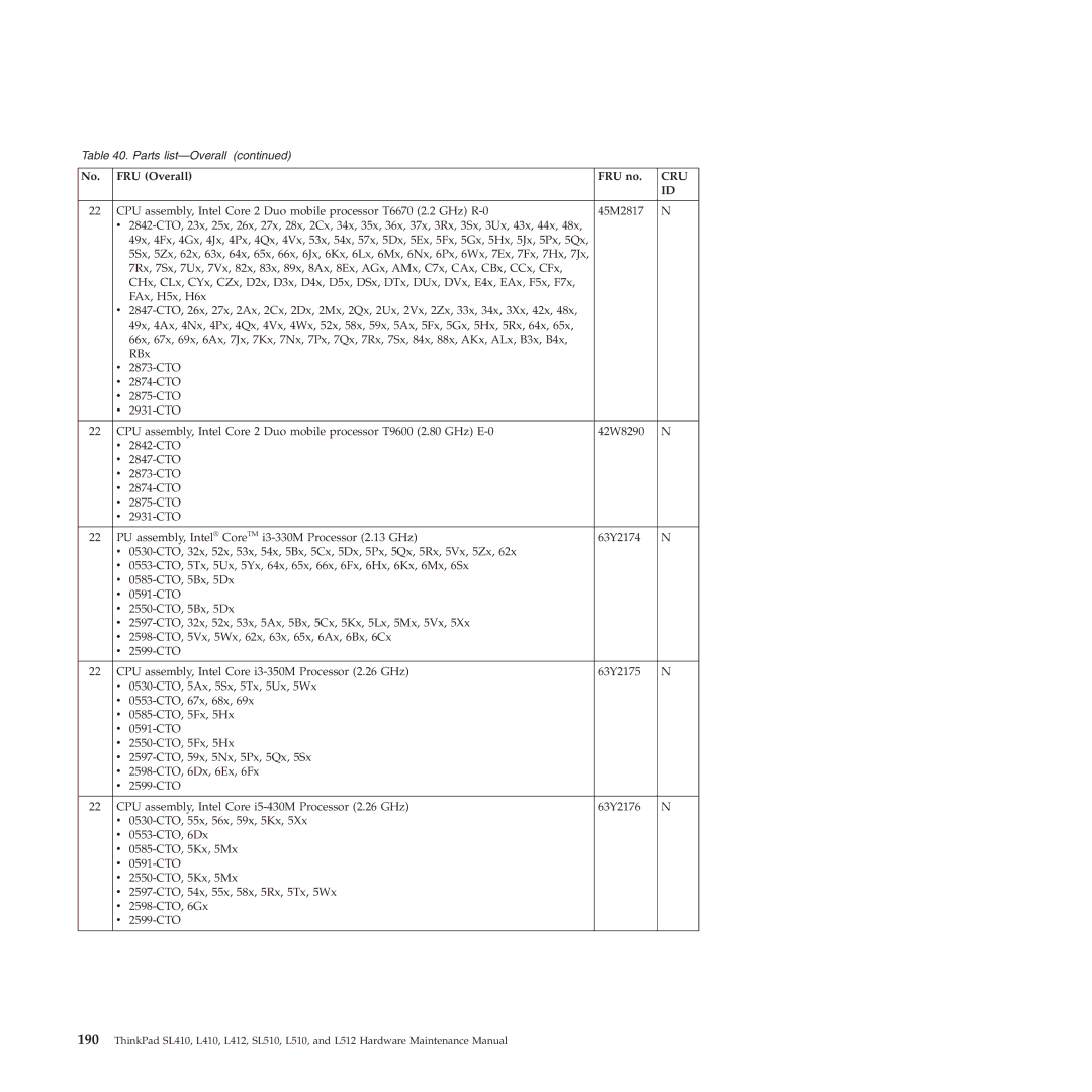 Lenovo L512, L412 manual Cru 