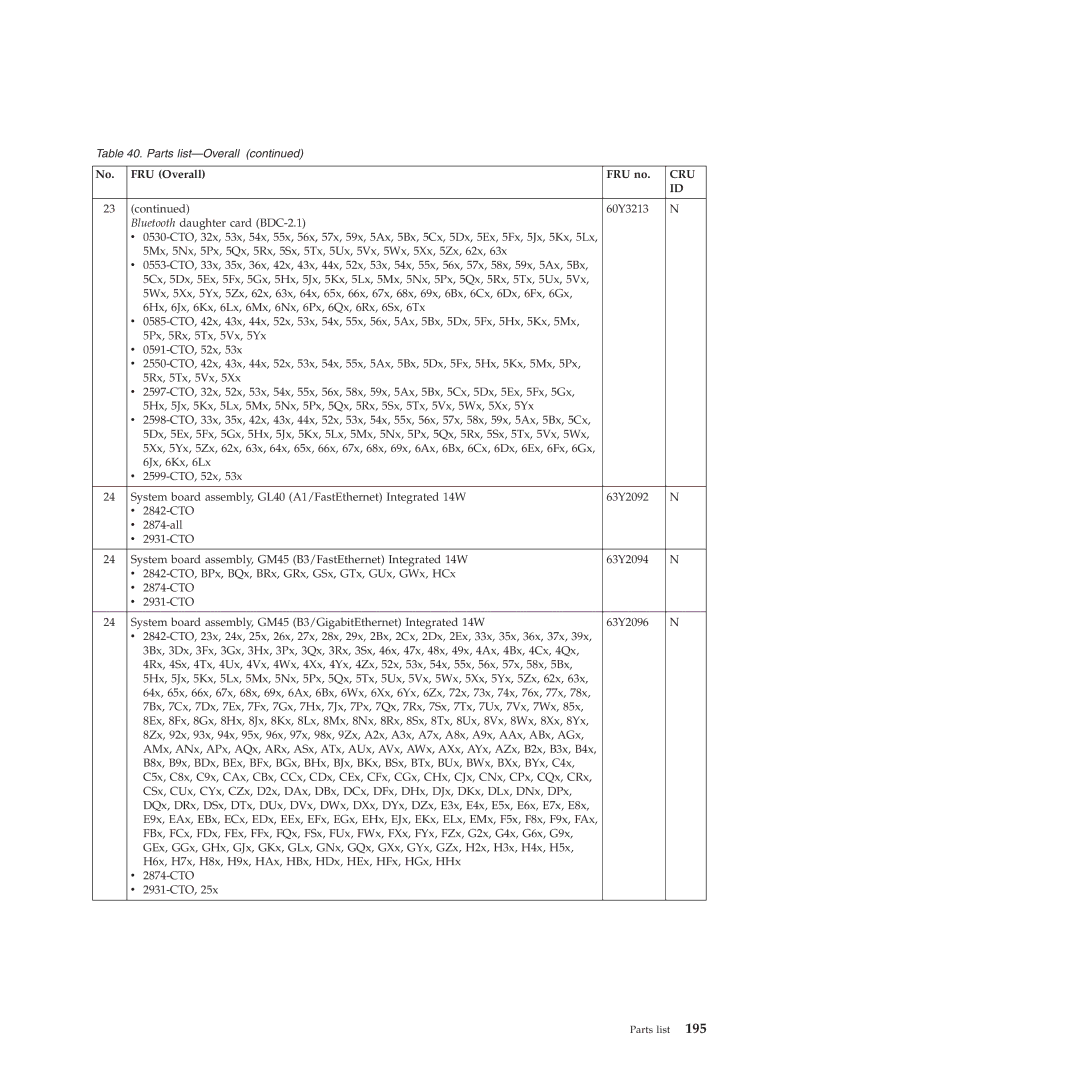 Lenovo L412, L512 manual Cru 