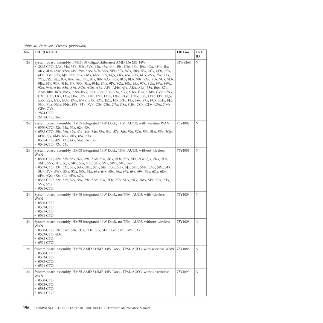 Lenovo L512, L412 manual Wan 