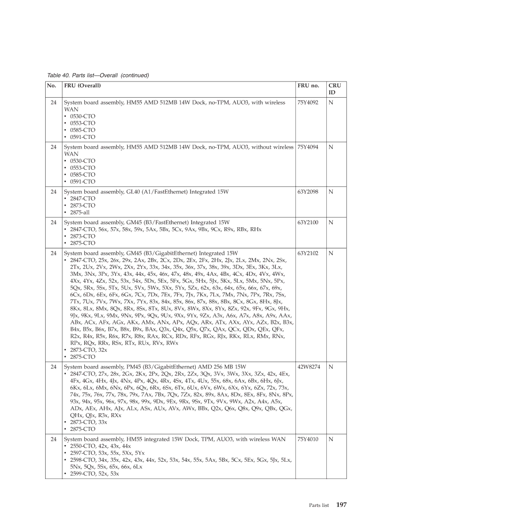 Lenovo L412, L512 manual Cru 