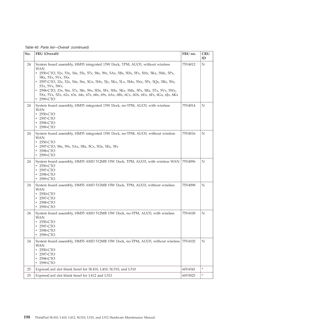 Lenovo L512, L412 manual Cru 