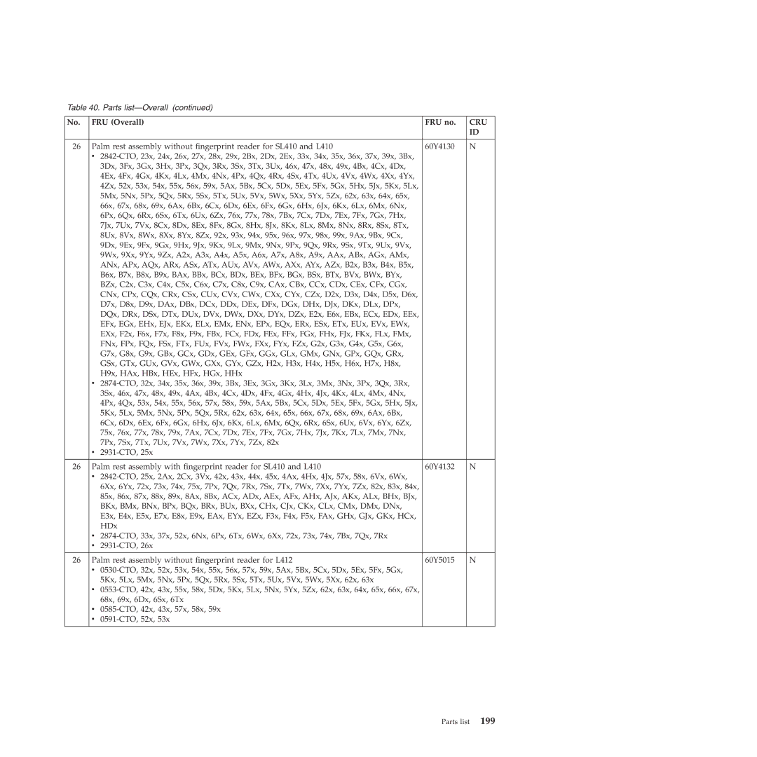 Lenovo L412, L512 manual No. FRU Overall FRU no 