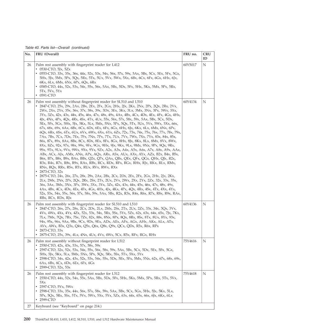 Lenovo L512, L412 manual Cru 