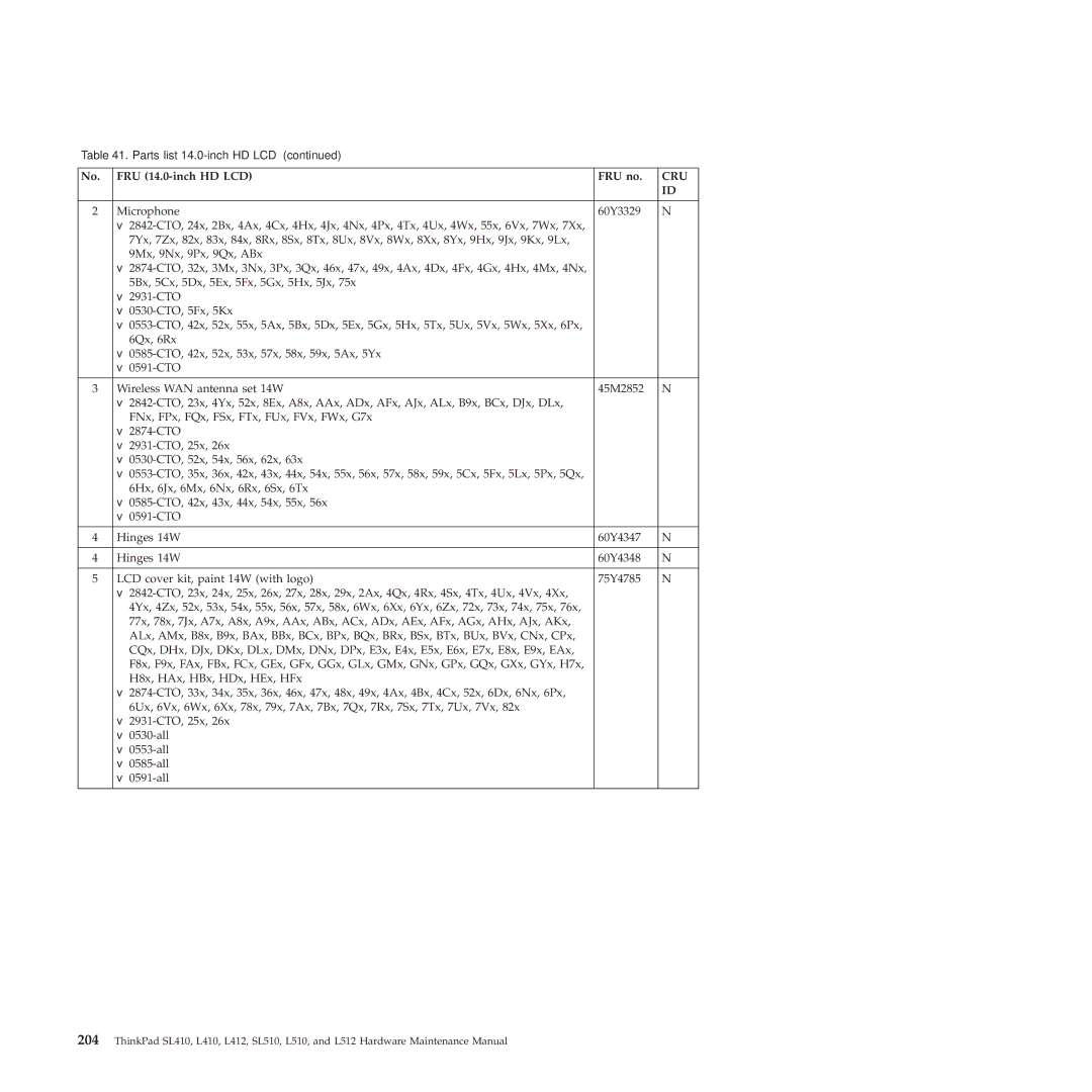 Lenovo L512, L412 manual Cru 