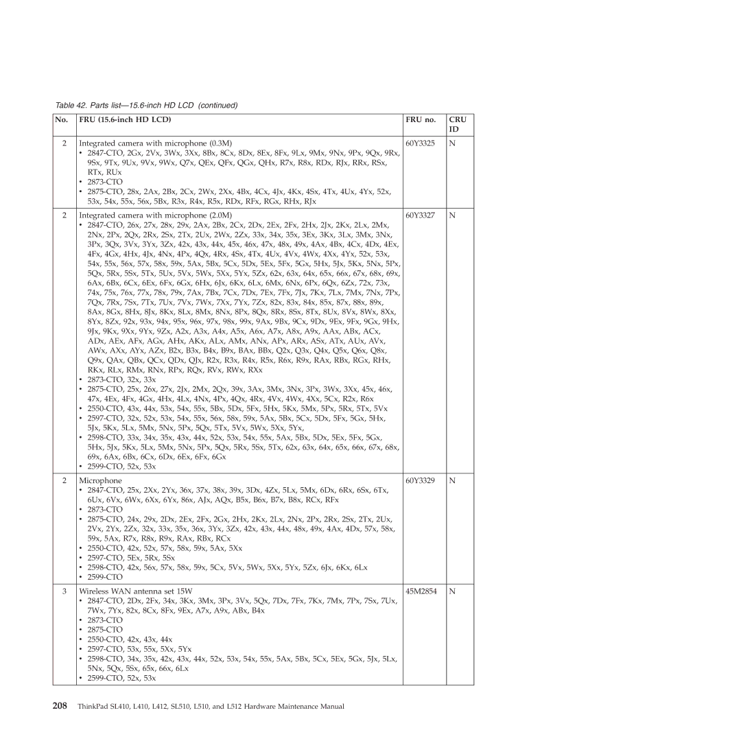 Lenovo L512, L412 manual Cru 