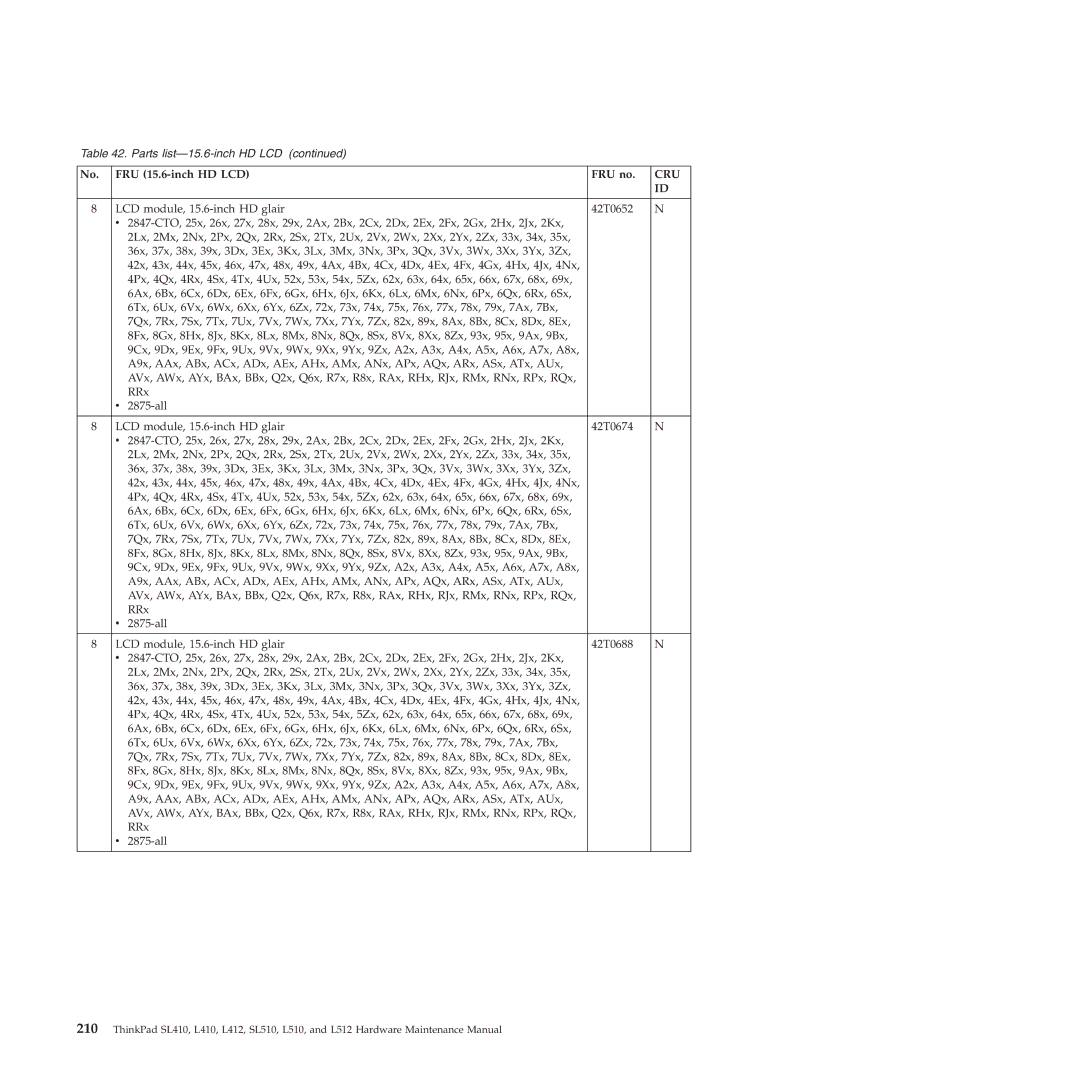 Lenovo L512, L412 manual Cru 