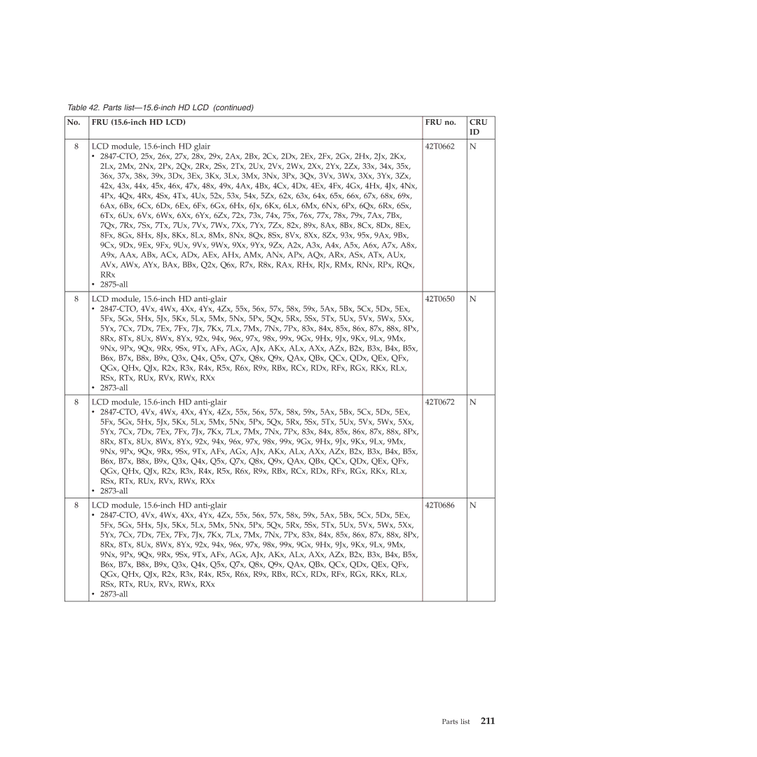 Lenovo L412, L512 manual Cru 