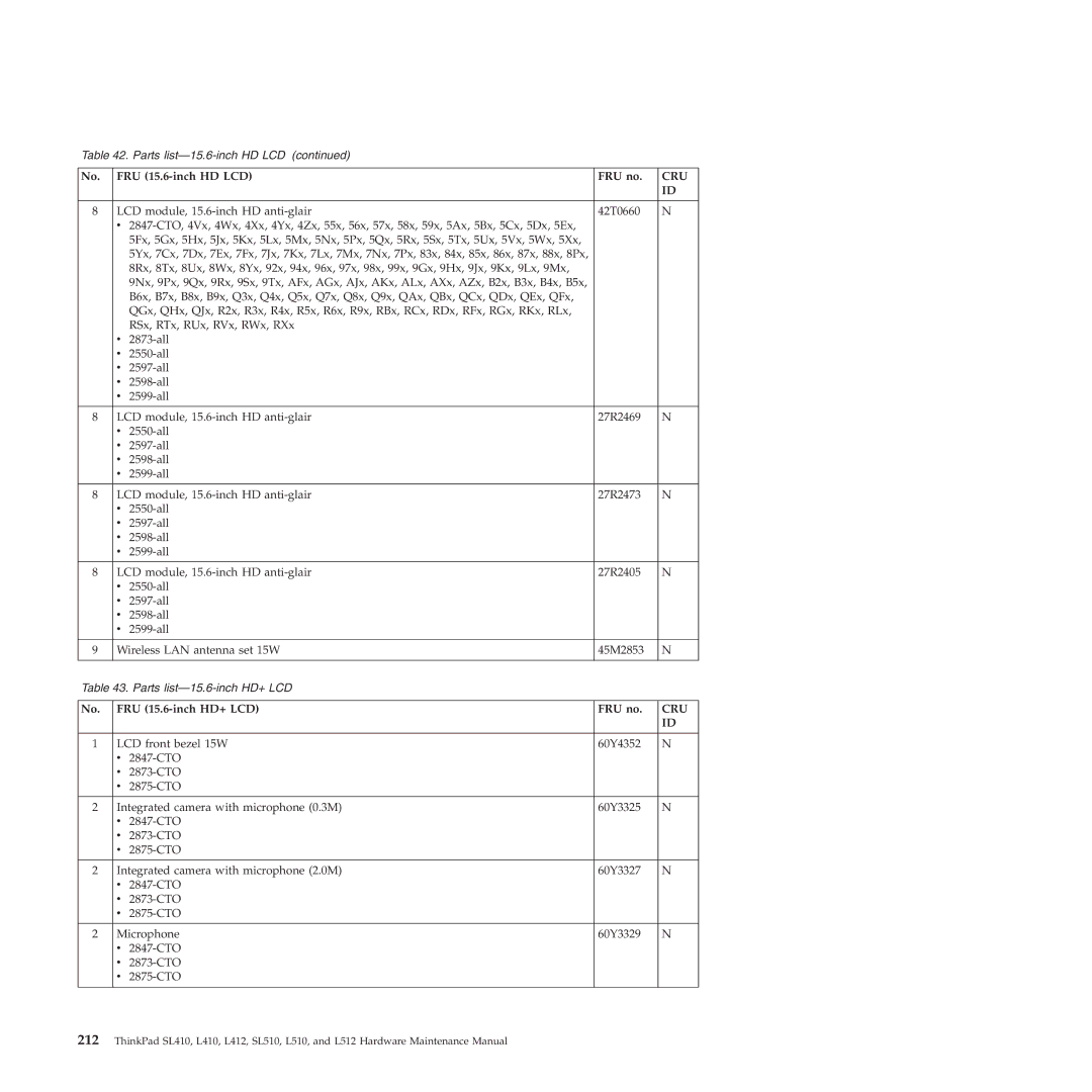 Lenovo L512, L412 manual FRU 15.6-inch HD+ LCD FRU no 