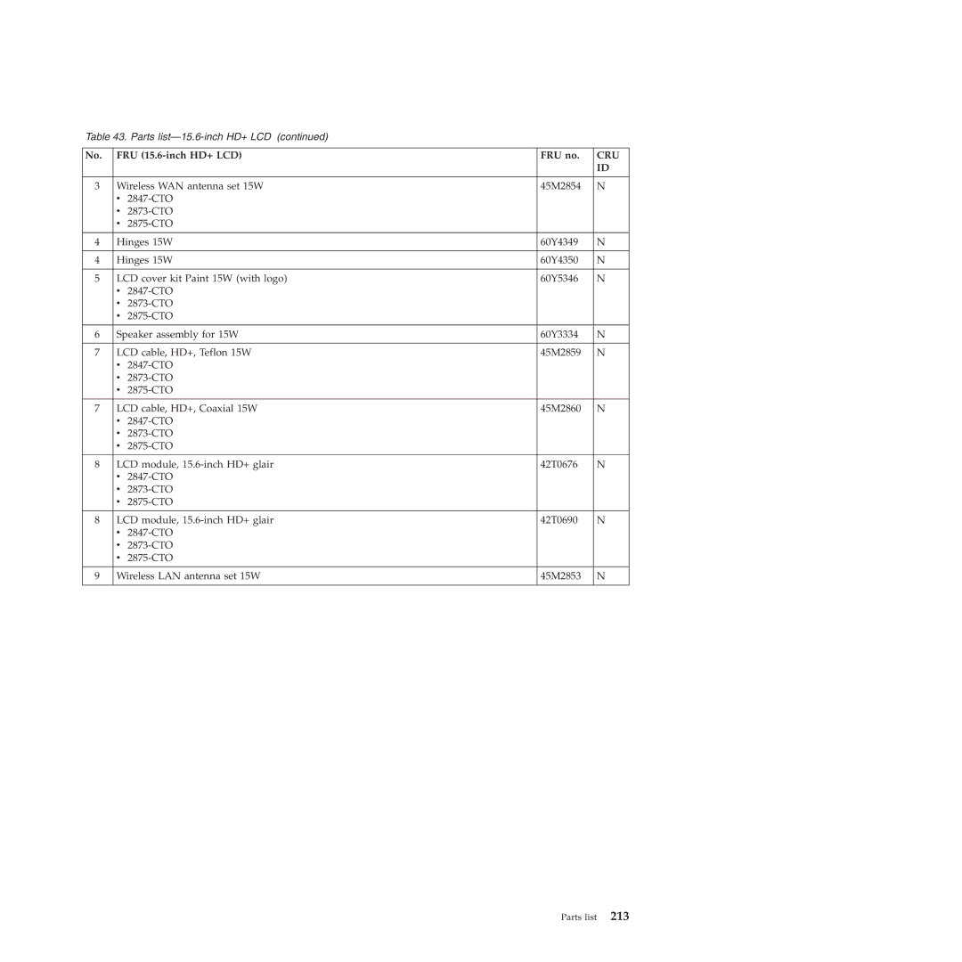 Lenovo L412, L512 manual Cru 