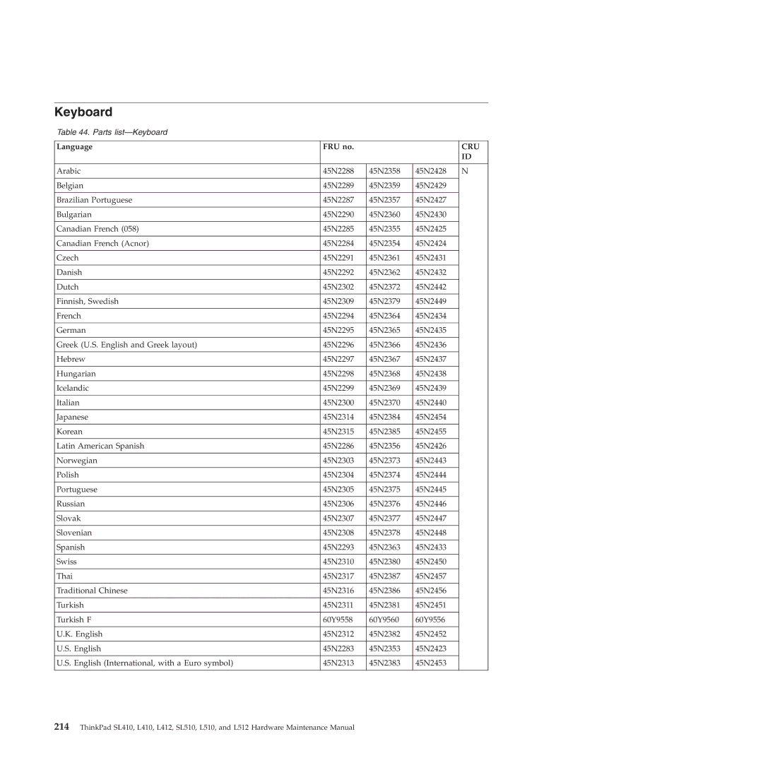 Lenovo L512, L412 manual Keyboard, Language FRU no 