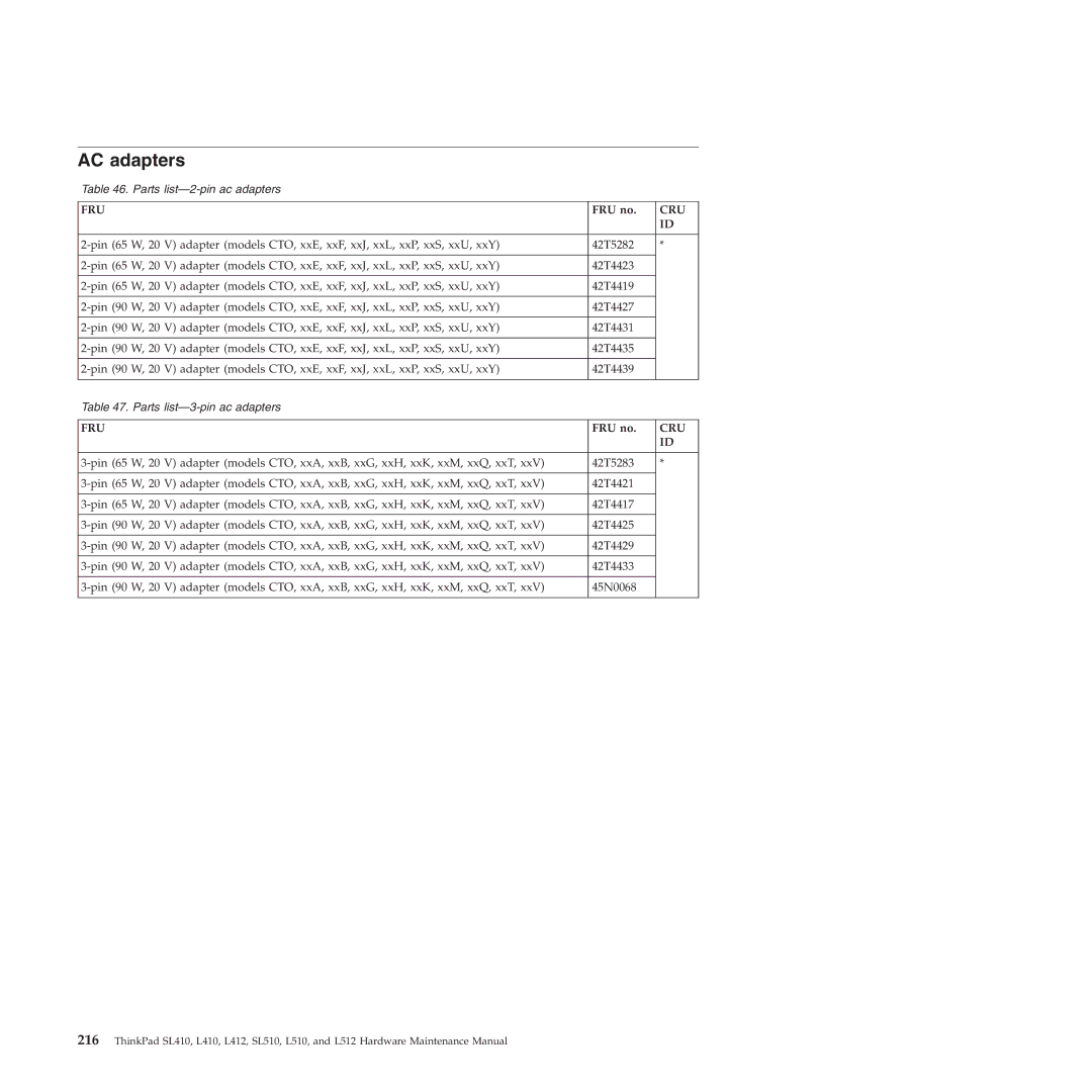 Lenovo L512, L412 manual AC adapters 