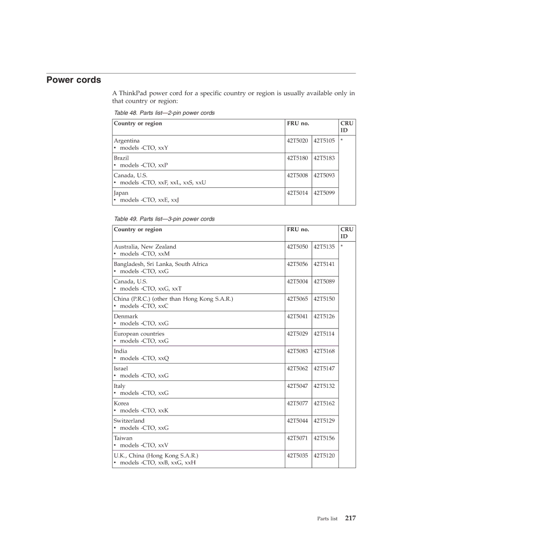 Lenovo L412, L512 manual Power cords, Country or region FRU no 