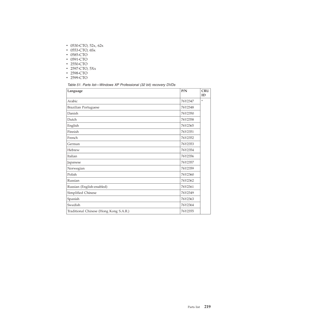 Lenovo L412, L512 manual Cru 