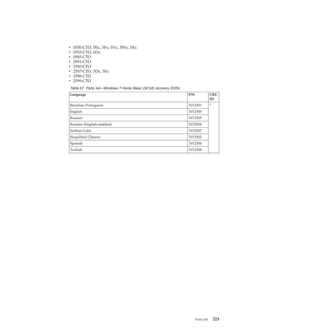 Lenovo L412, L512 manual Cru 