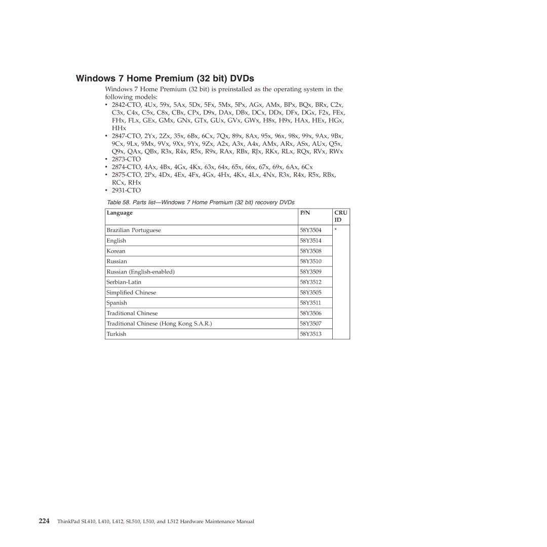 Lenovo L512, L412 manual Windows 7 Home Premium 32 bit DVDs 