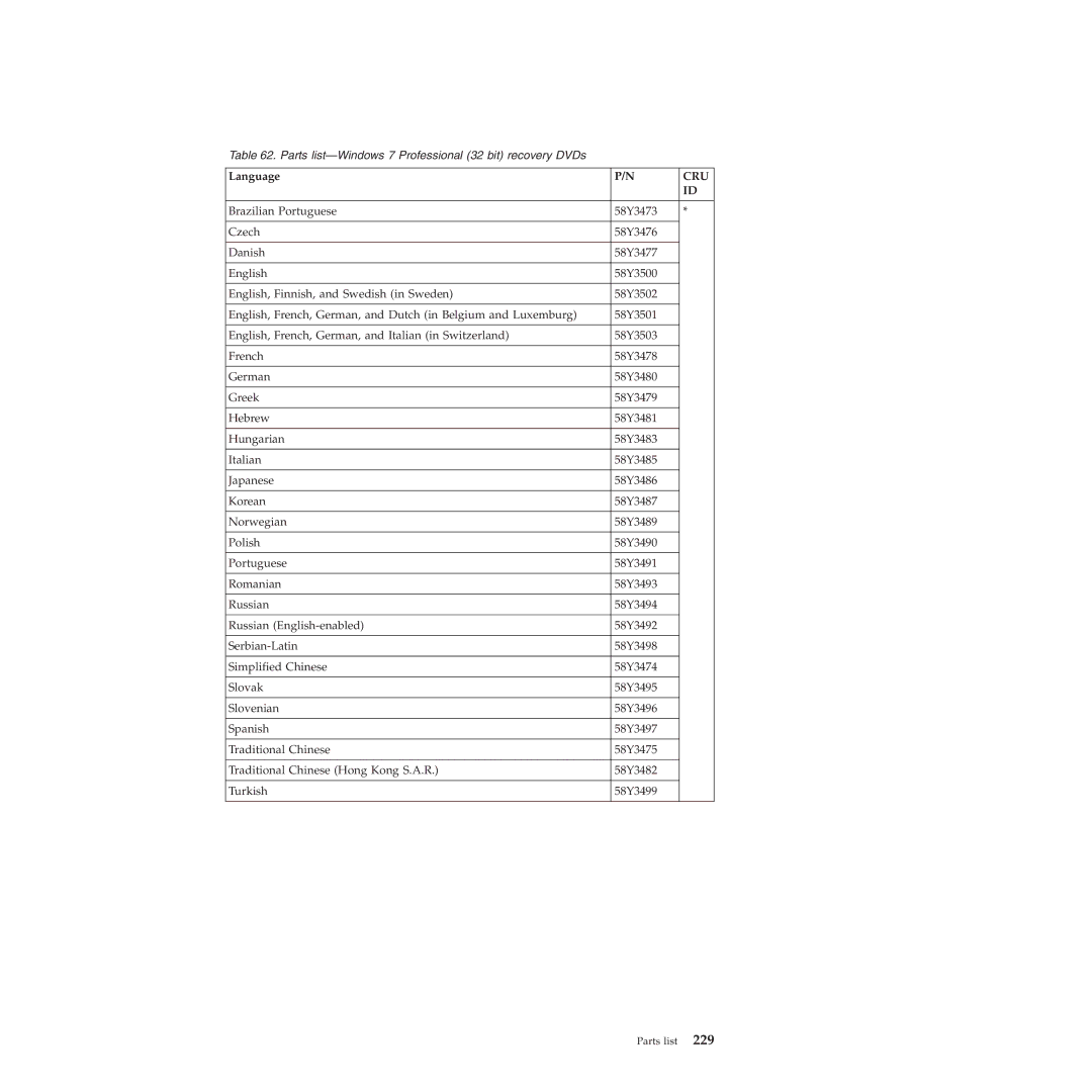 Lenovo L412, L512 manual Parts list-Windows 7 Professional 32 bit recovery DVDs 