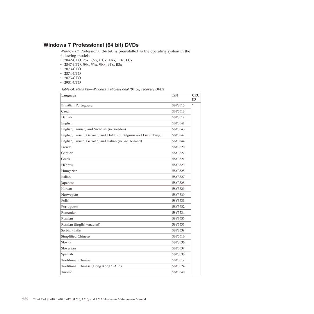 Lenovo L512, L412 manual Windows 7 Professional 64 bit DVDs 