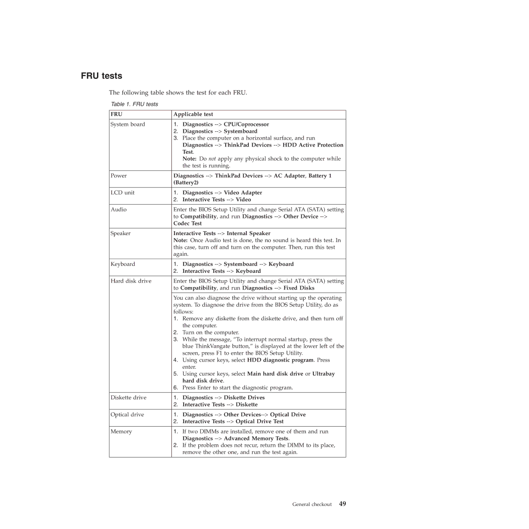 Lenovo L412, L512 manual FRU tests 