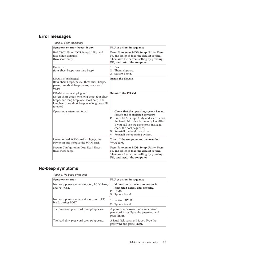 Lenovo L412, L512 manual Error messages, No-beep symptoms 