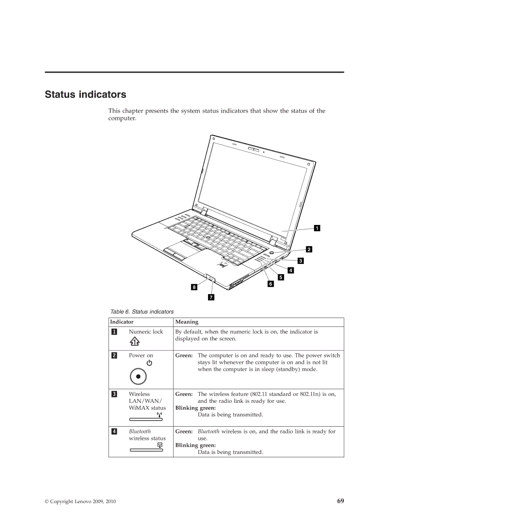 Lenovo L412, L512 manual Indicator Meaning, Blinking green 