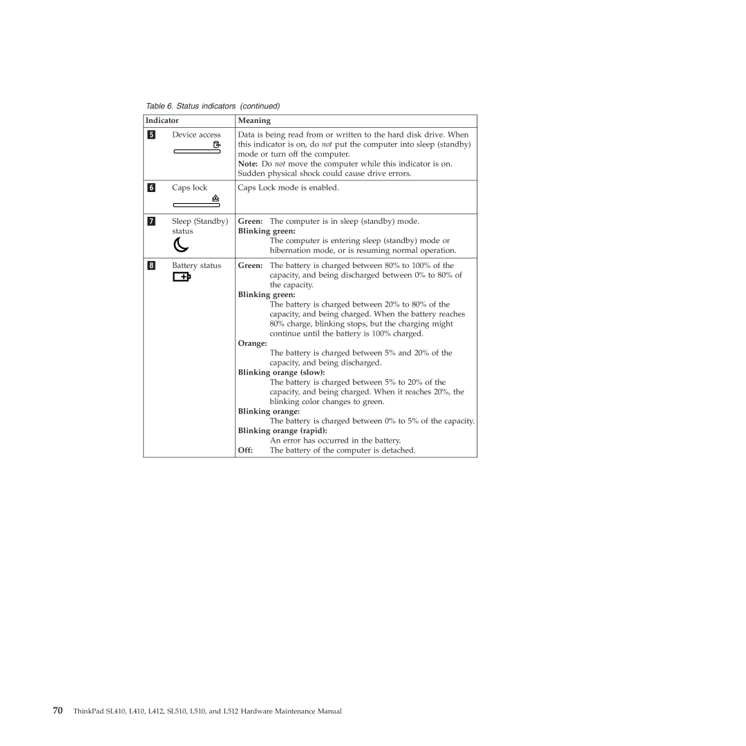 Lenovo L512, L412 manual Green, Orange, Blinking orange slow, Blinking orange rapid, Off 