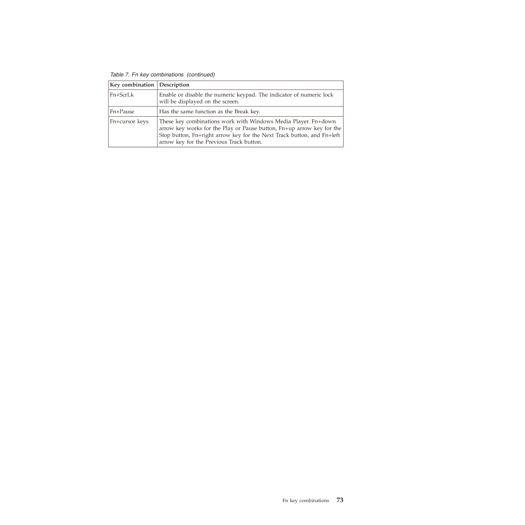 Lenovo L412, L512 manual Fn key combinations 