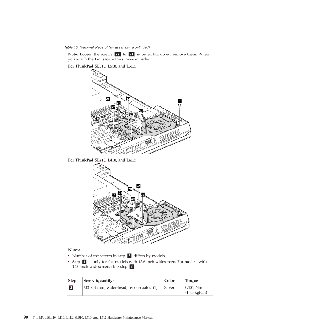 Lenovo L512, L412 manual M2 ⋅ 4 mm, wafer-head, nylon-coated Silver 181 Nm Kgfcm 