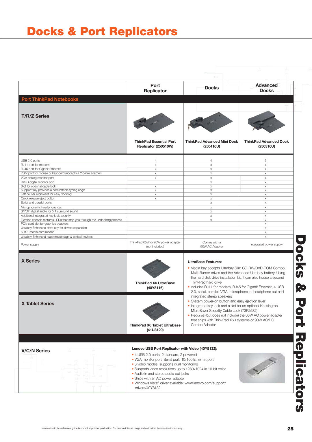 Lenovo Laptop Computer manual Docks & Port Replicators 