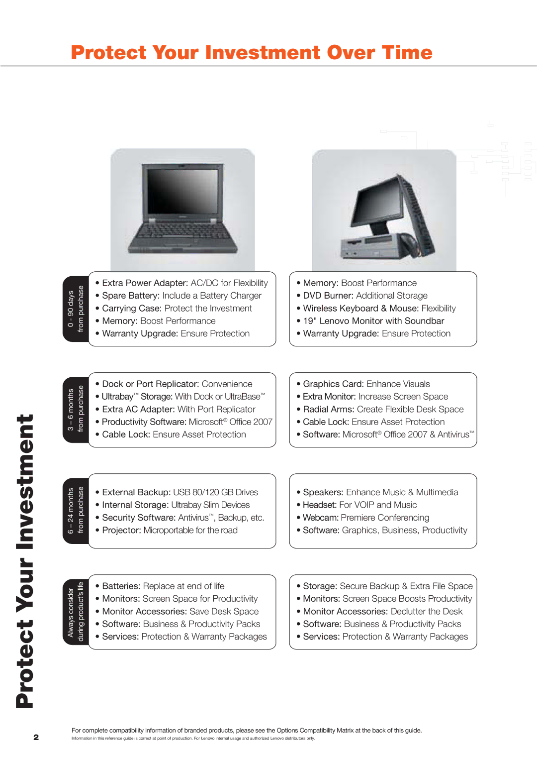 Lenovo Laptop Computer manual Protect Your Investment Over Time 