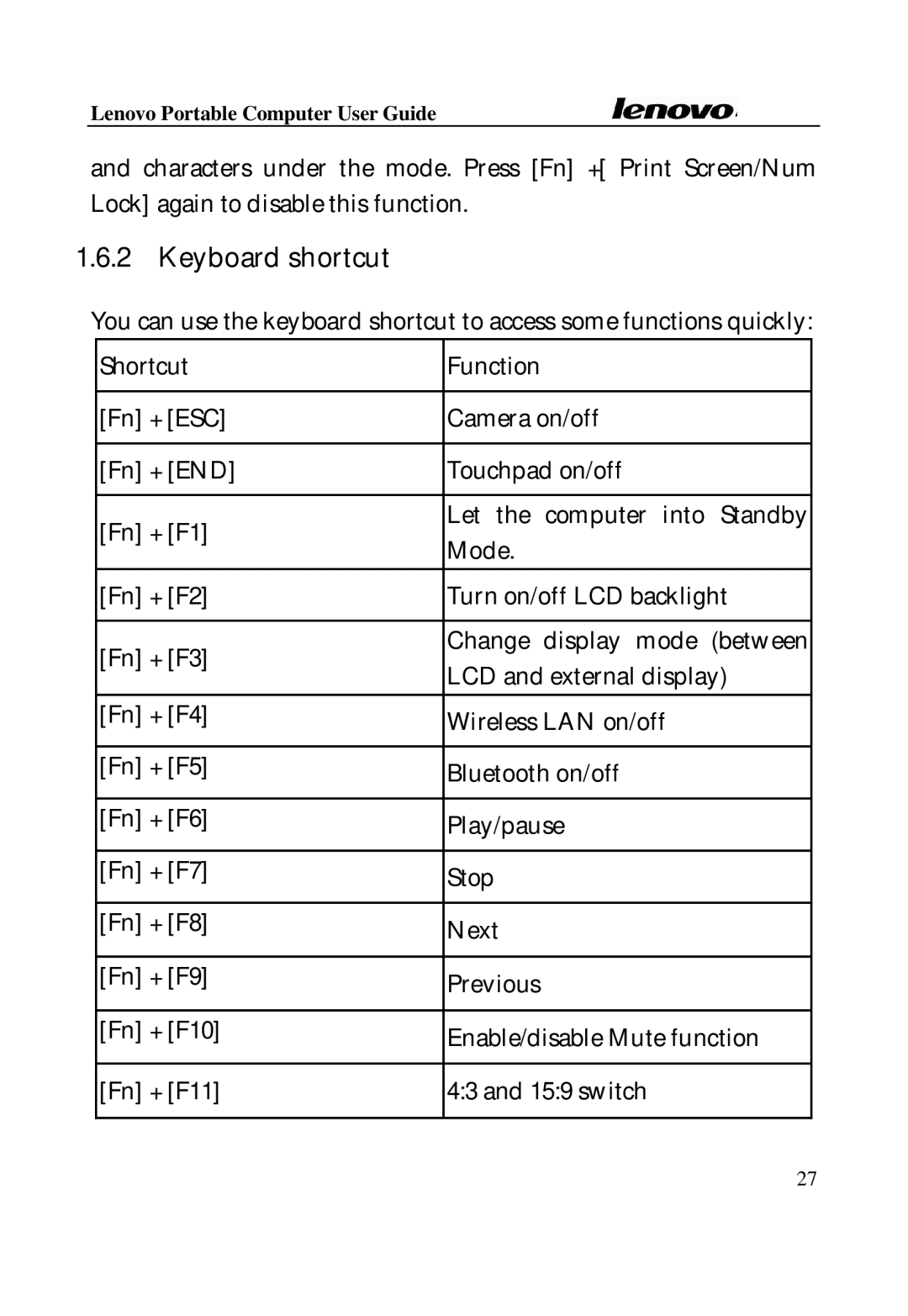 Lenovo Laptop manual Keyboard shortcut 