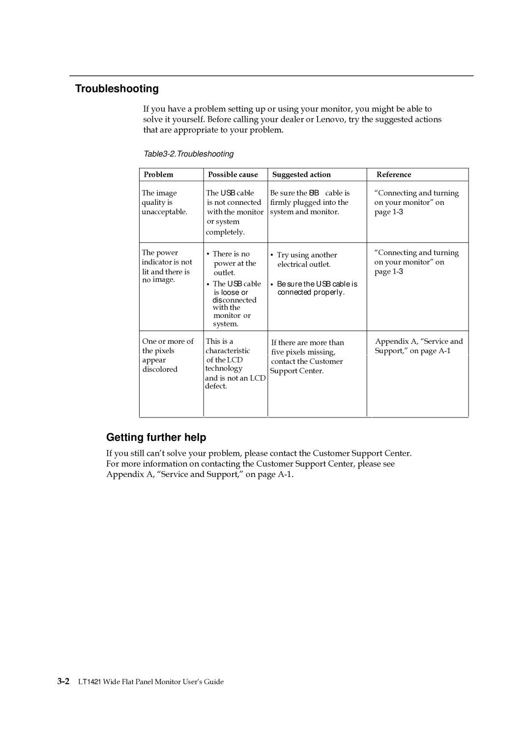 Lenovo 1452DS6, LT1421 manual Troubleshooting, Getting further help 