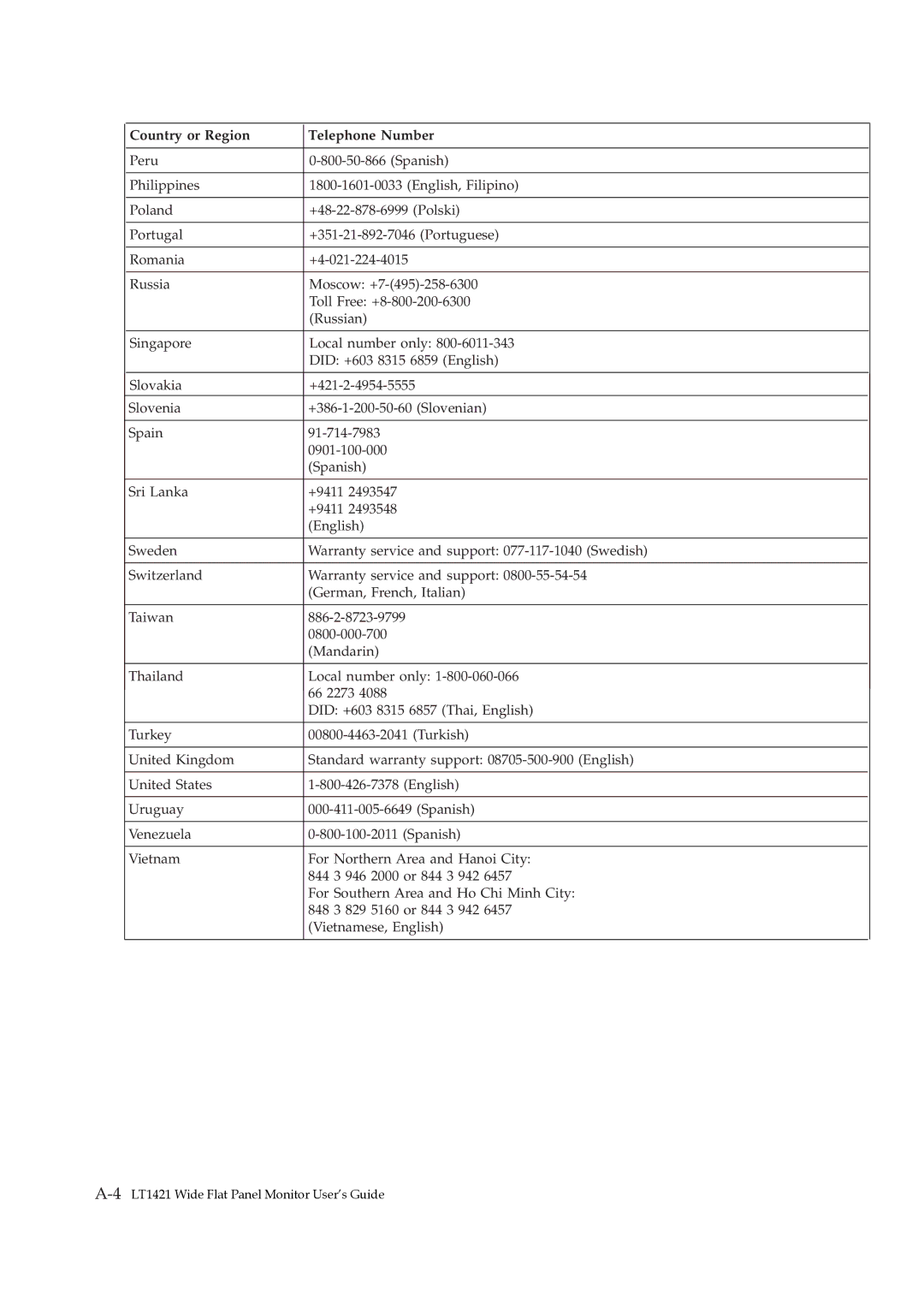 Lenovo 1452DS6 manual 4LT1421 Wide Flat Panel Monitor User’s Guide 