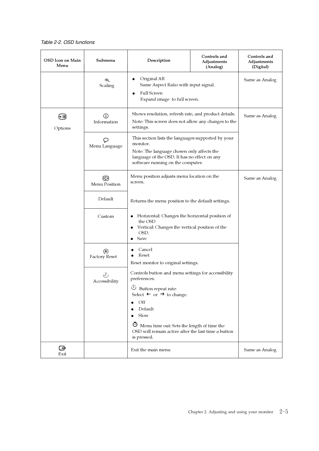 Lenovo LT1952p manual Osd 