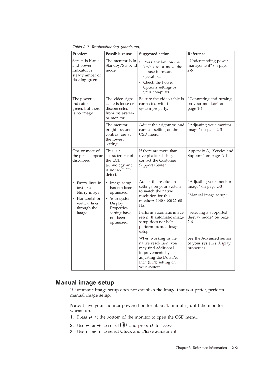 Lenovo LT1952p manual Manual image setup 