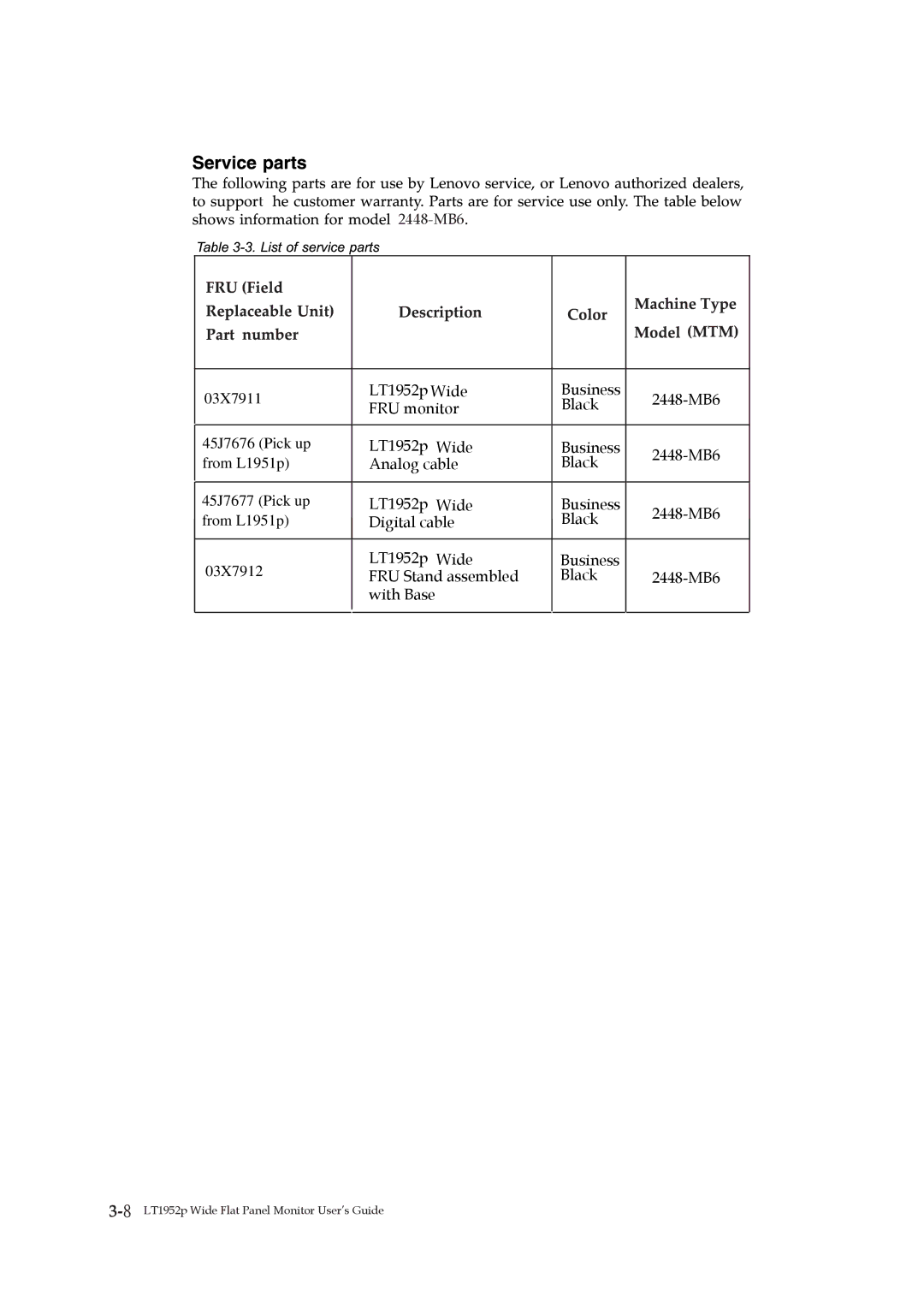 Lenovo LT1952p manual 03X7911 