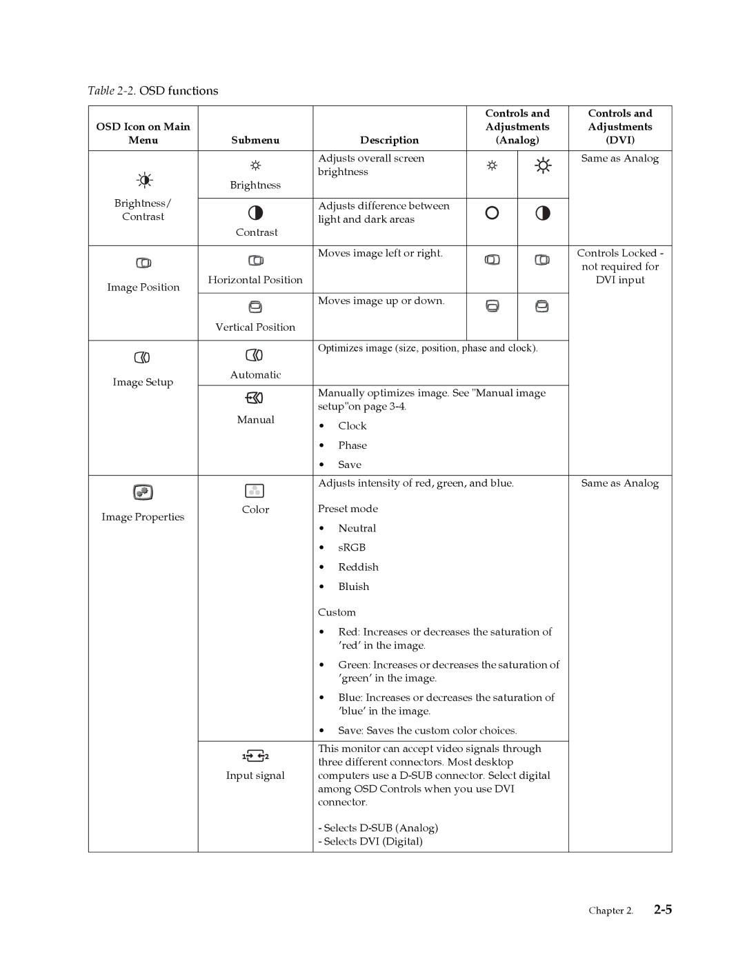 Lenovo LT1953 manual OSD functions 