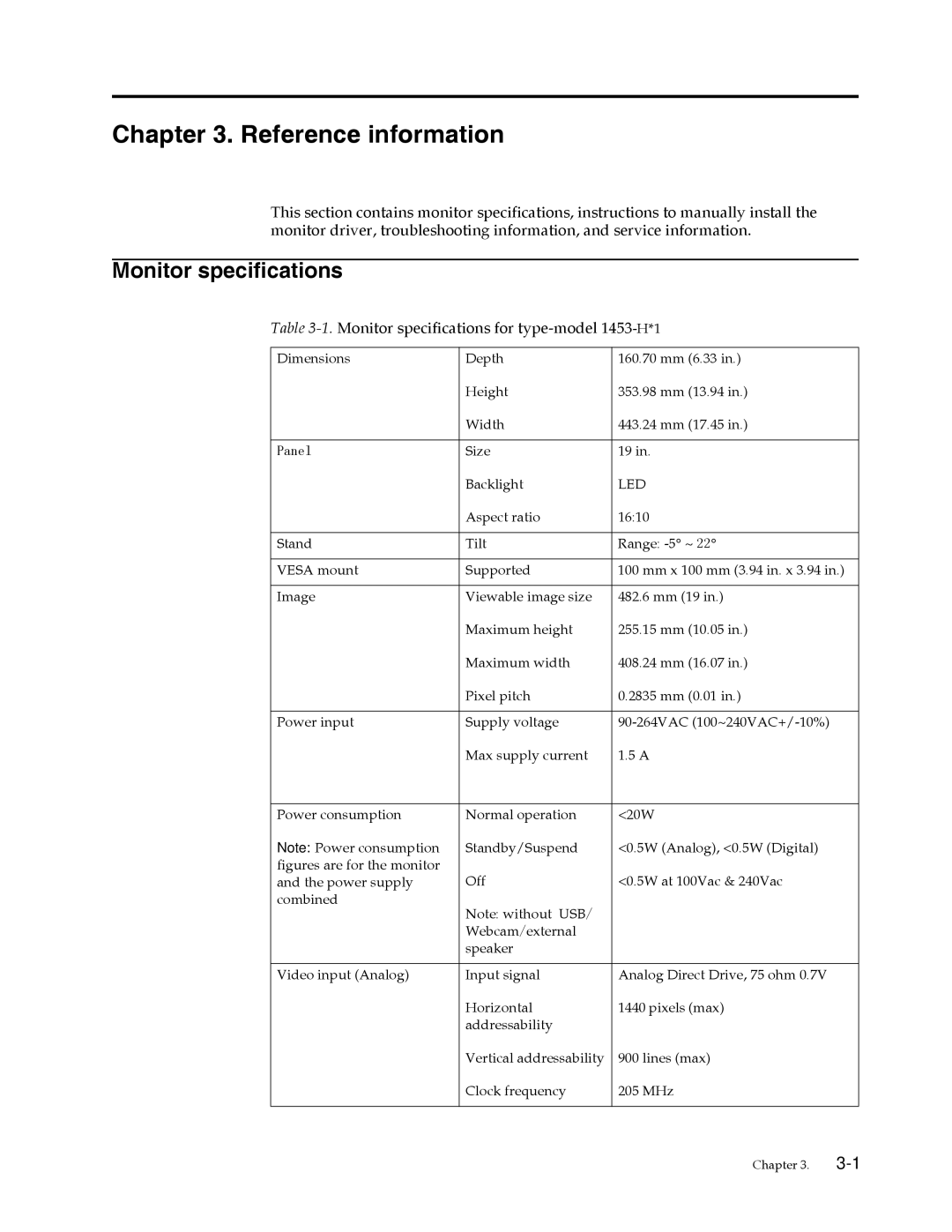 Lenovo LT1953 manual Reference information, Monitor specifications, Led 