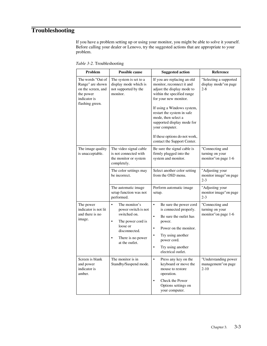 Lenovo LT2013P manual Troubleshooting, Problem Possible cause Suggested action Reference 