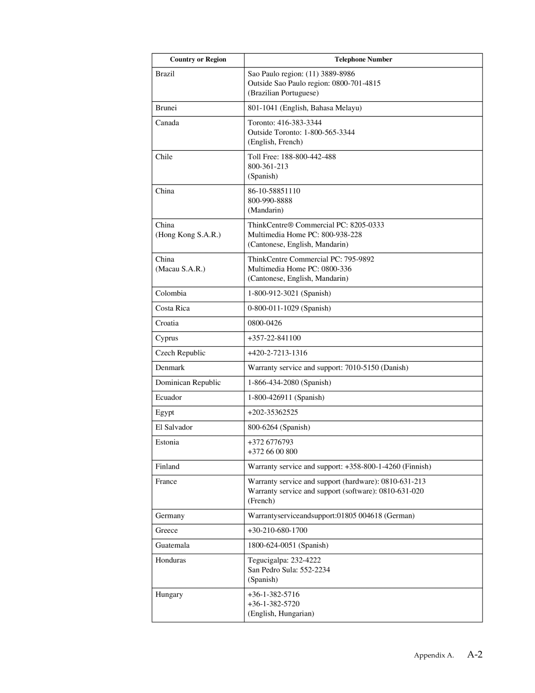 Lenovo LT2013P manual Country or Region Telephone Number 