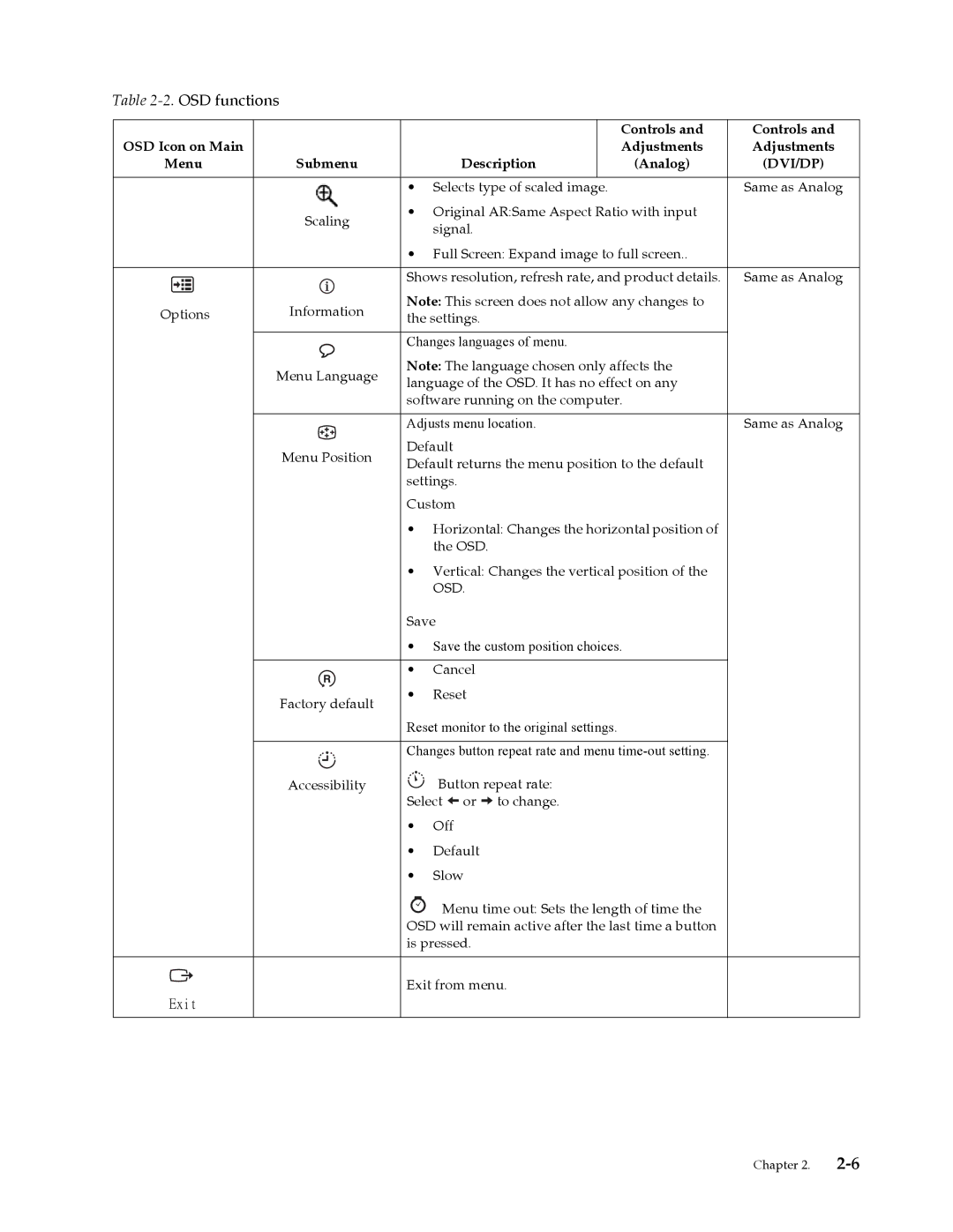 Lenovo LT2323P manual Exit 