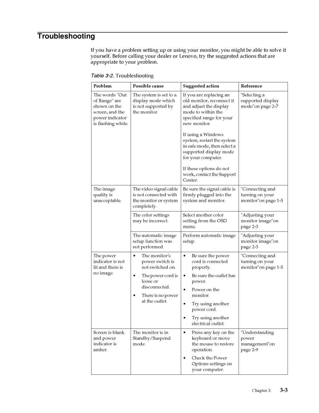 Lenovo LT2323P manual Troubleshooting, Problem Possible cause Suggested action Reference 