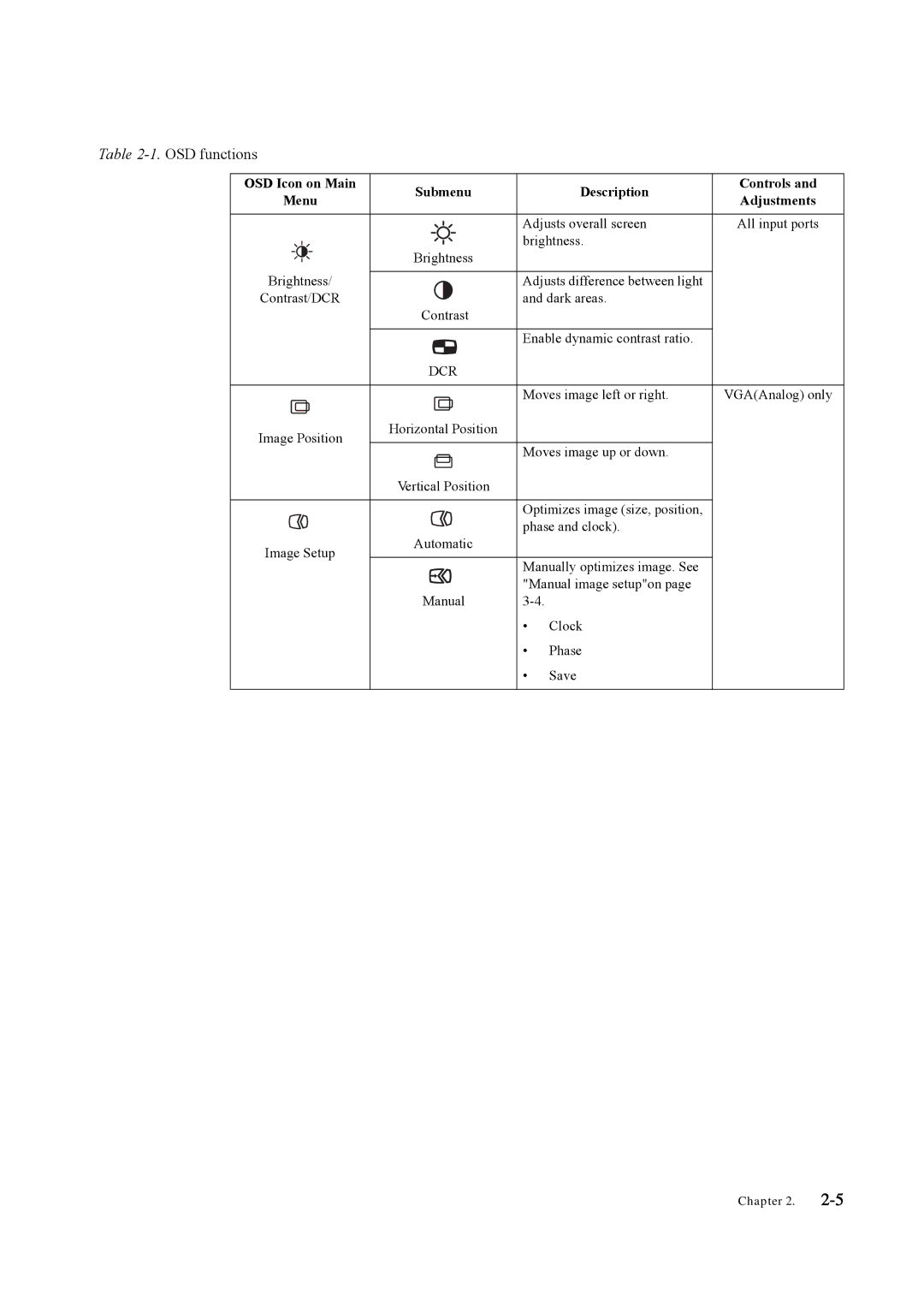 Lenovo LT3053P manual OSD functions 