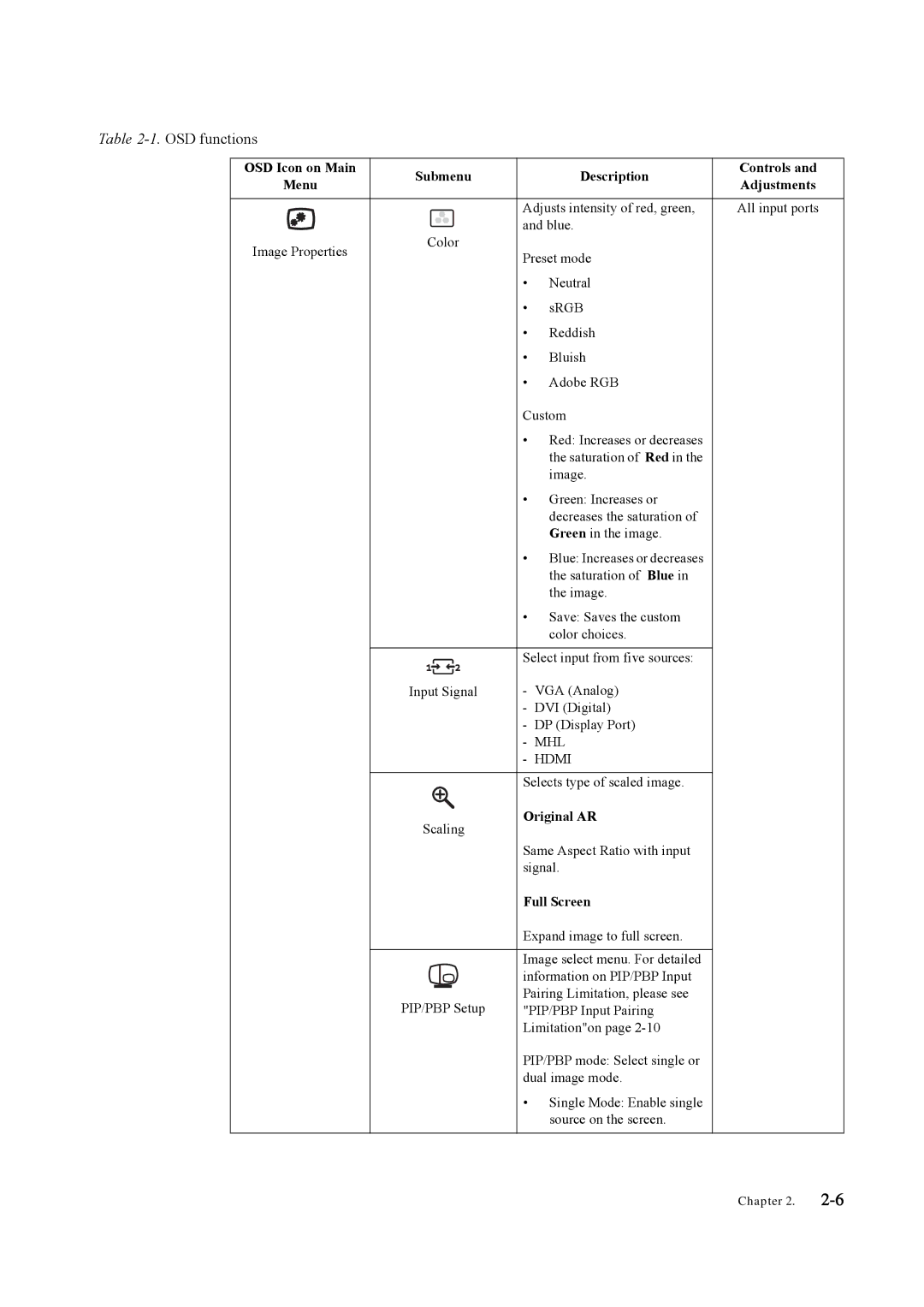 Lenovo LT3053P manual Original AR, Full Screen 