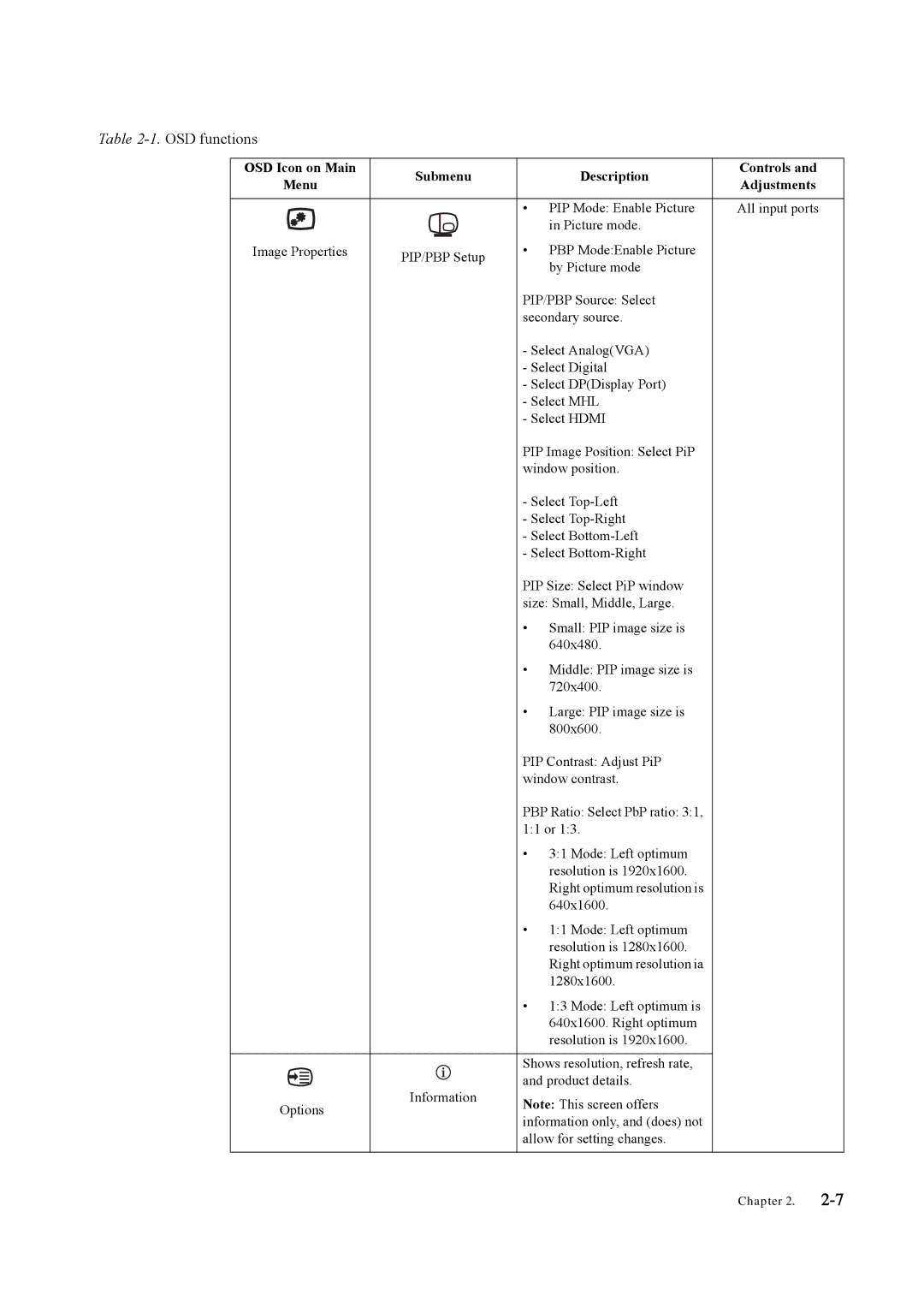 Lenovo LT3053P manual Description Controls, Adjustments 