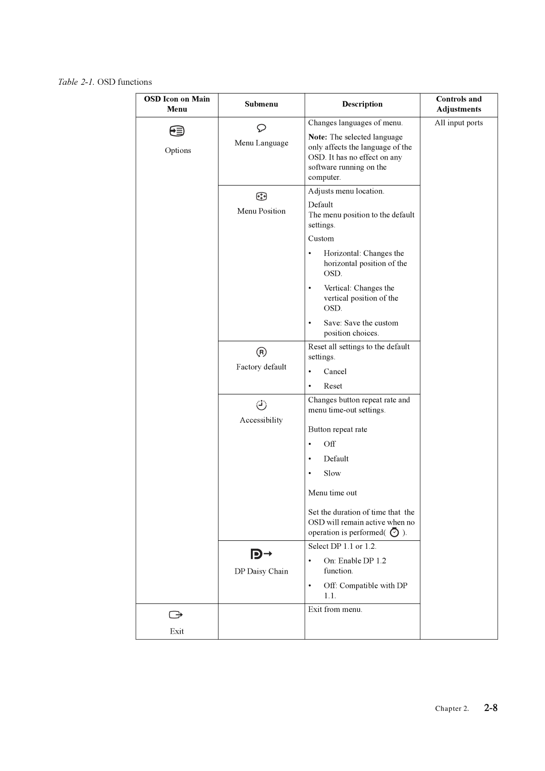 Lenovo LT3053P manual Osd 