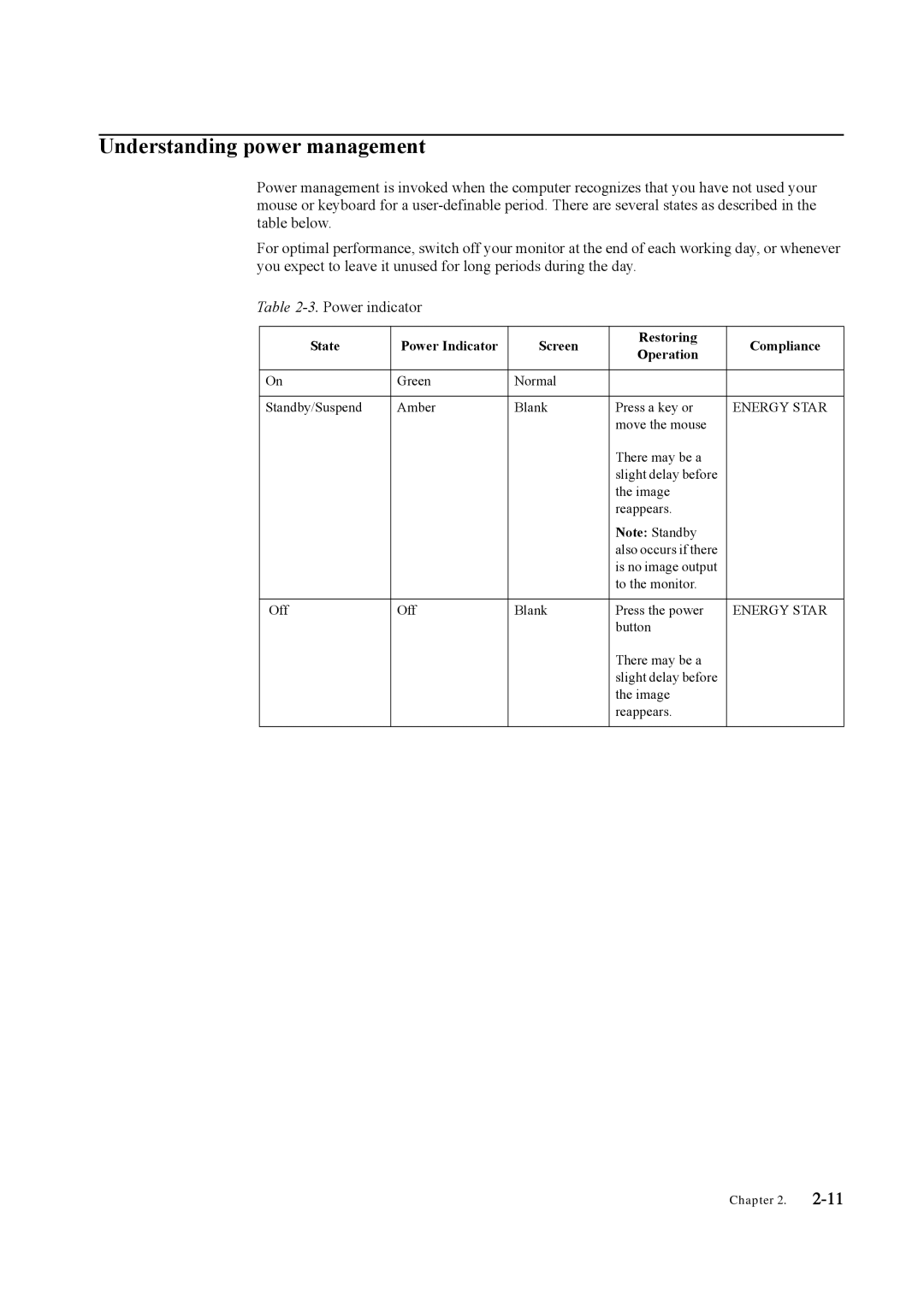 Lenovo LT3053P manual Understanding power management, State Power Indicator Screen Restoring Compliance Operation 