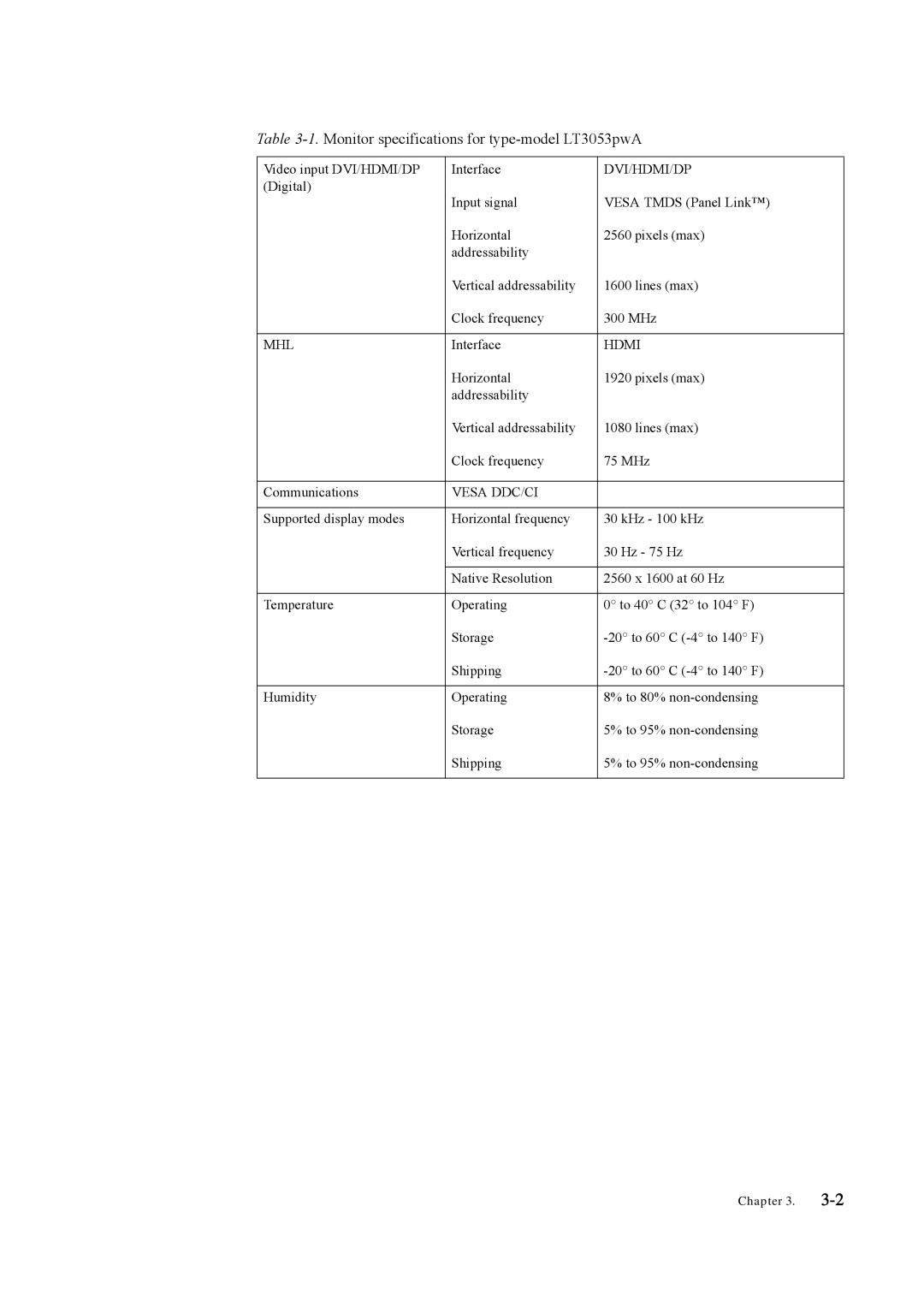 Lenovo LT3053P manual Dvi/Hdmi/Dp 