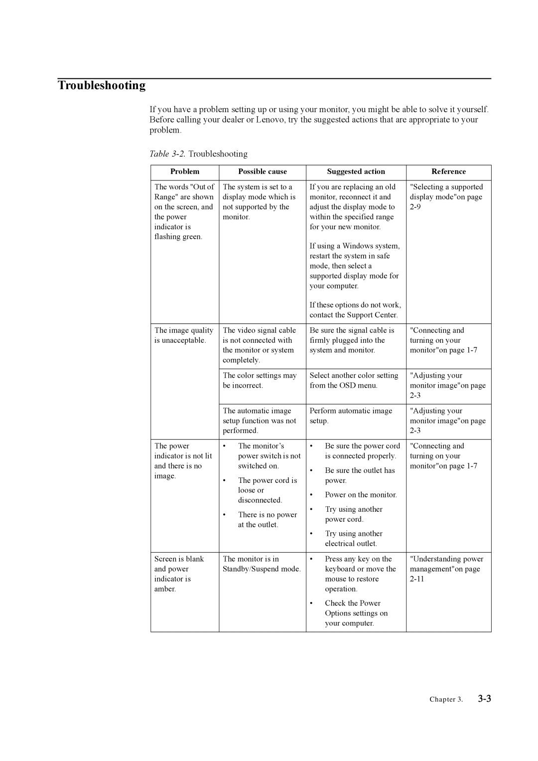 Lenovo LT3053P manual Troubleshooting, Problem Possible cause Suggested action Reference 