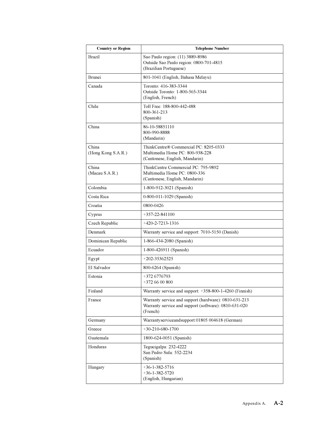 Lenovo LT3053P manual Country or Region Telephone Number 