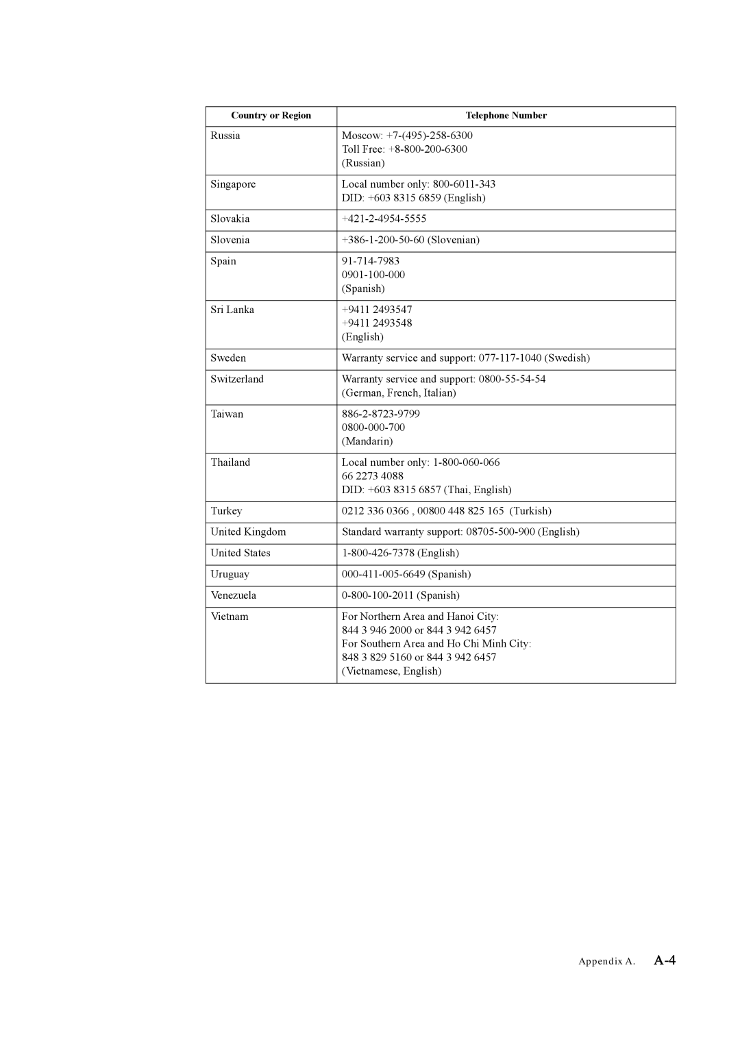 Lenovo LT3053P manual Appendix A. A-4 